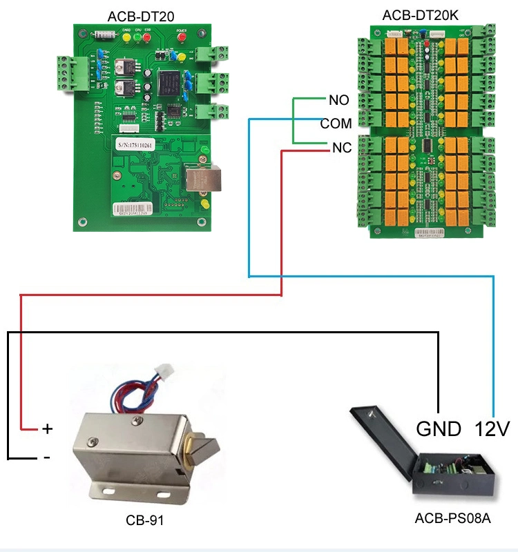 20-40 Layer Networked Elevator Control Layered Elevator Control System