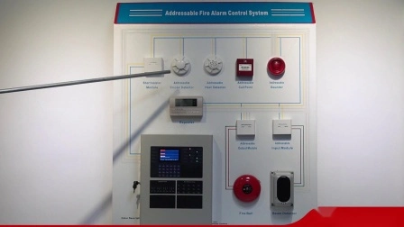 Sistema de alarma contra incendios direccionable inteligente con panel de control de alarma contra incendios para sistema de alarma